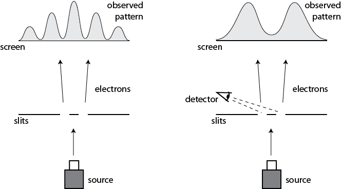 Quantum interference diagram